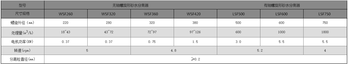 砂水分离器(图1)