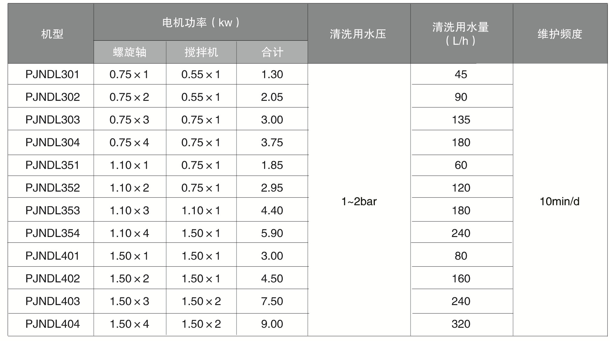 叠螺污泥浓缩机(图2)