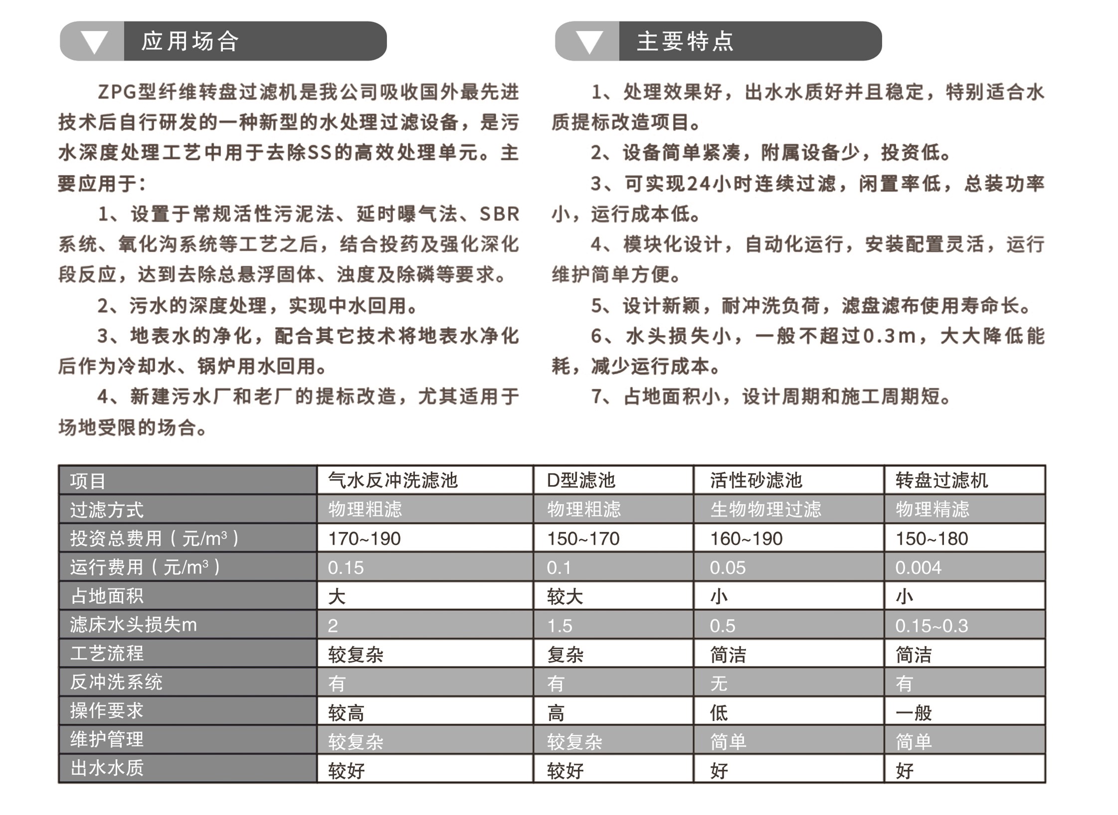 ZPG型纤维转盘过滤器(图1)