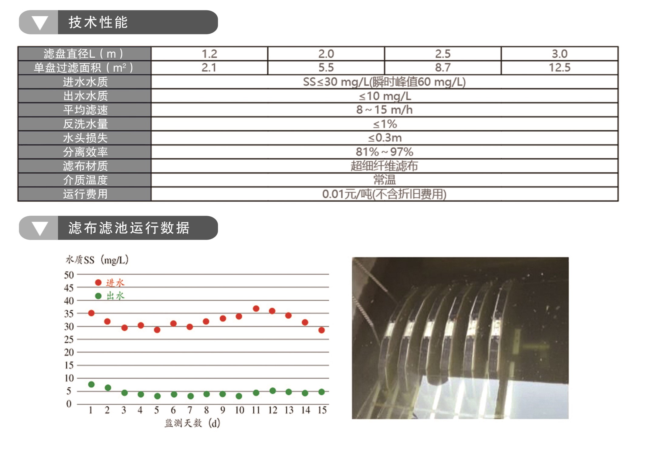 ZPG型纤维转盘过滤器(图2)