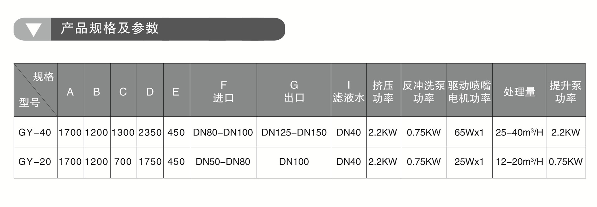固液分离机(图1) 固液分离机(图1)