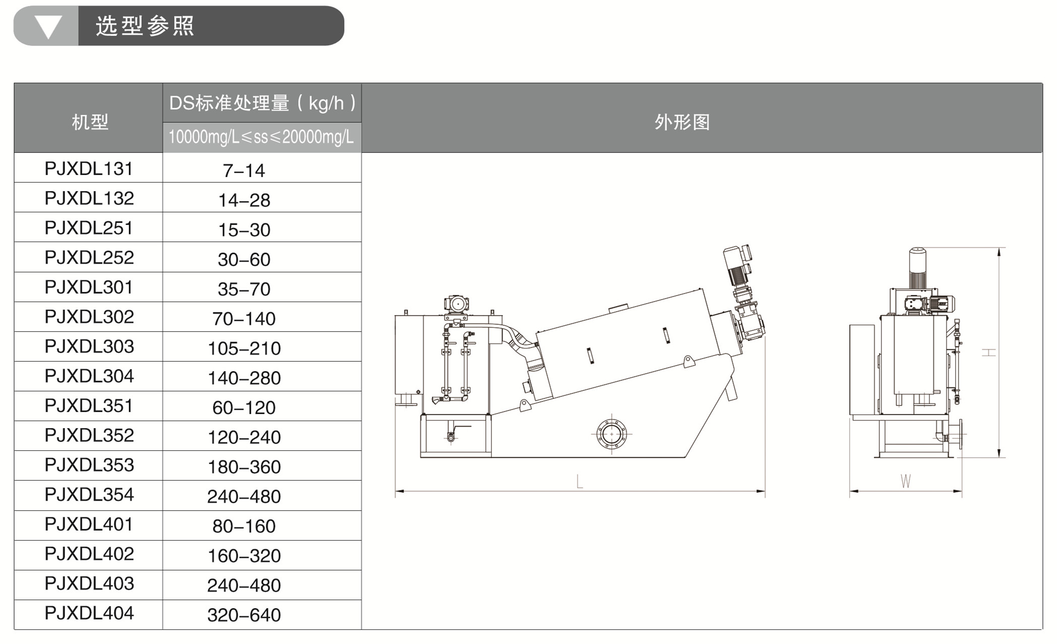倾斜式叠螺污泥脱水机(图1)