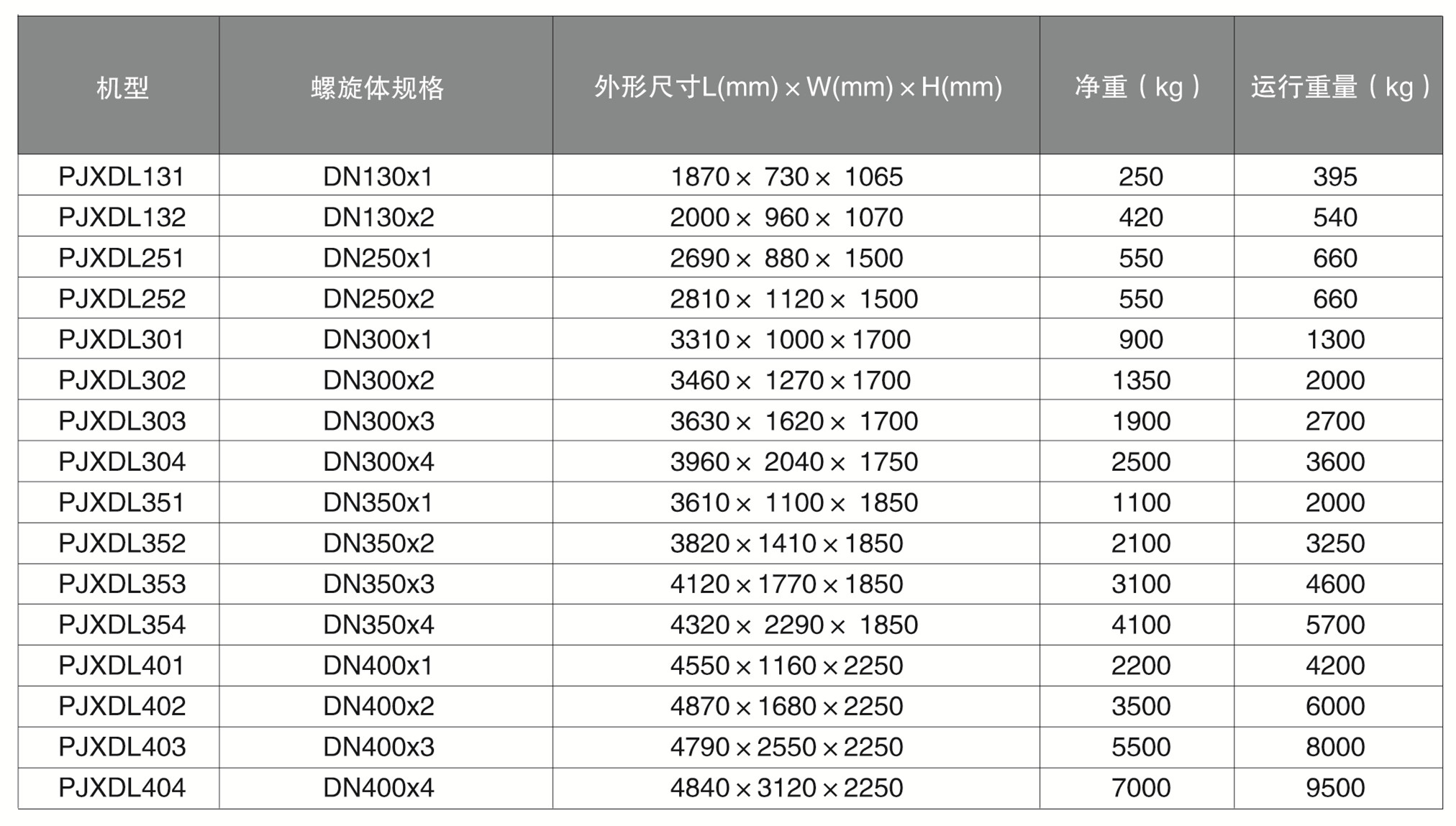 倾斜式叠螺污泥脱水机(图3)