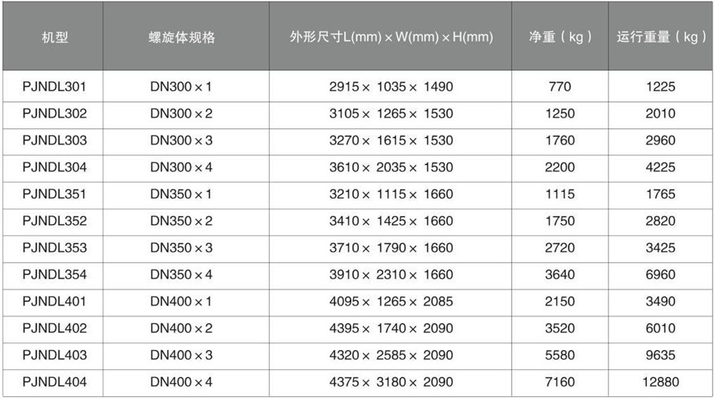 叠螺污泥浓缩机(图3)