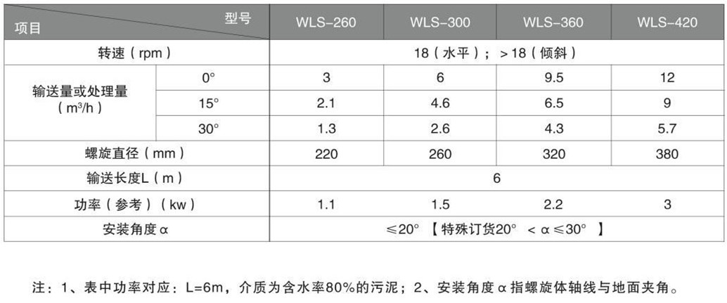 污泥输送设备(图1)