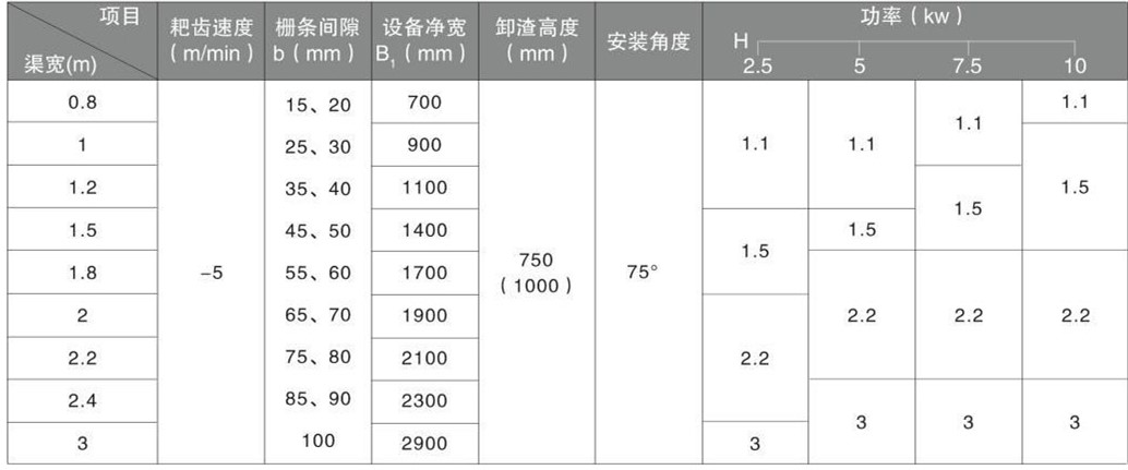 FHG反捞格栅(图1)