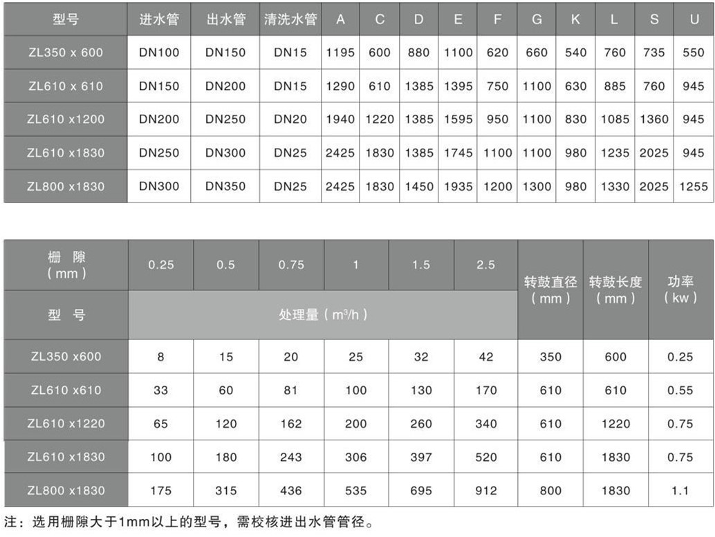 ZL转鼓过滤机(图1)