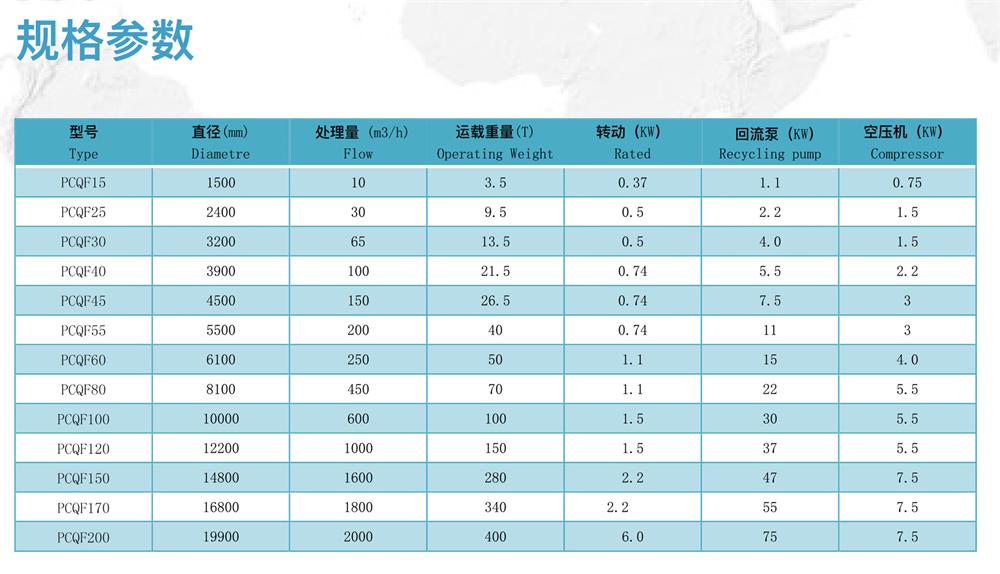 PQF浅层气浮(图2)