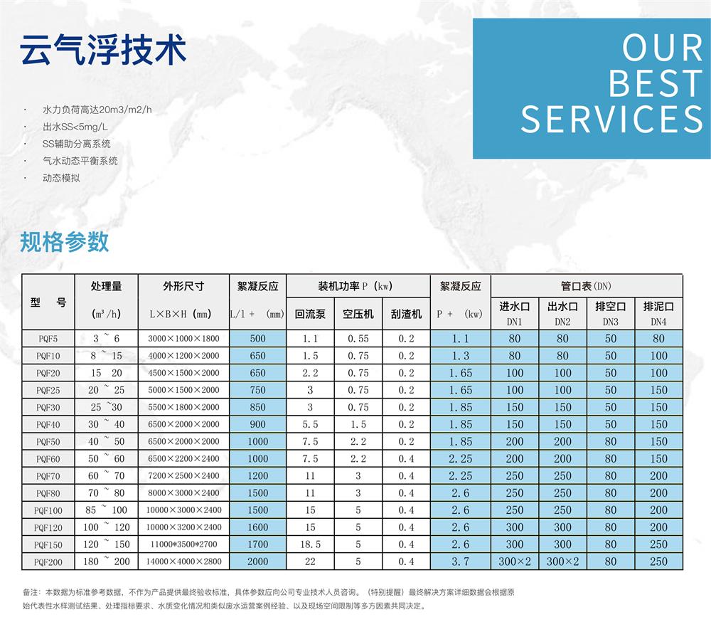PQF加压溶气气浮(图1)
