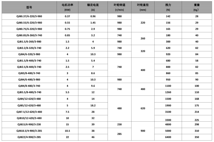 潜水搅拌机(图1)
